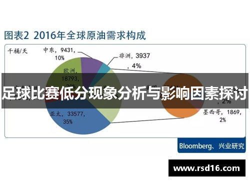 足球比赛低分现象分析与影响因素探讨