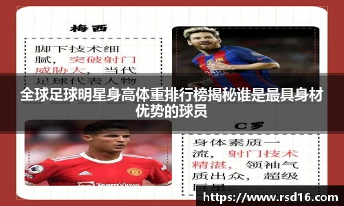 全球足球明星身高体重排行榜揭秘谁是最具身材优势的球员